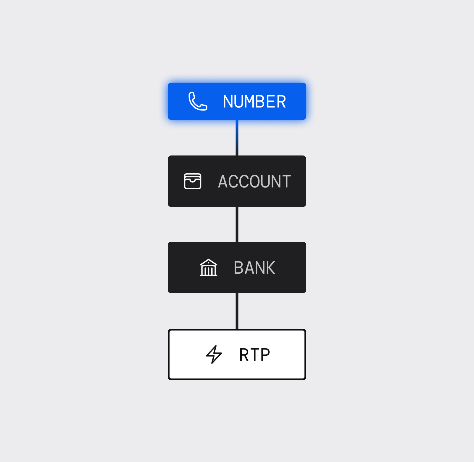 Alias diagram